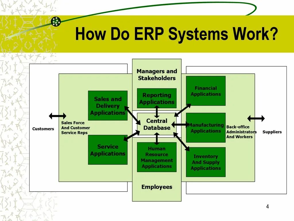 Стандарты erp систем. Erp-система. erp система схема. enterprise resource planning. erp (enterprise resource planning).