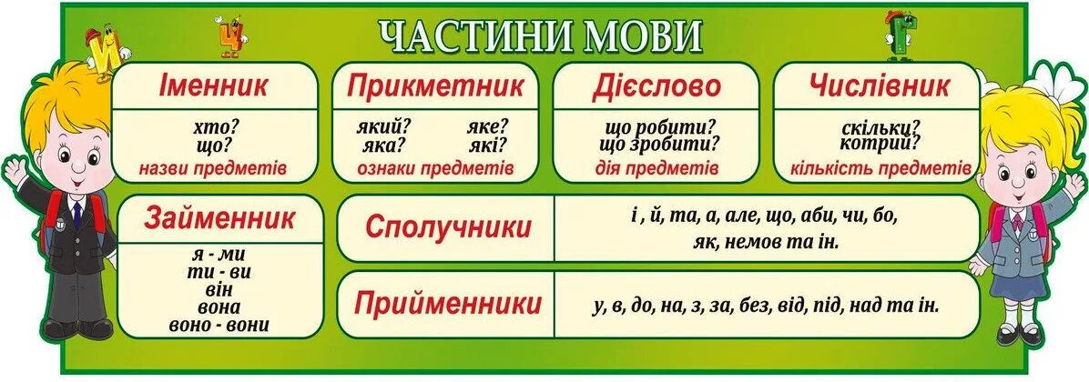 Укр мов 4. Частини мови. Частини мови 3 клас. Частини мови в українській мові. Частини мови таблиця.