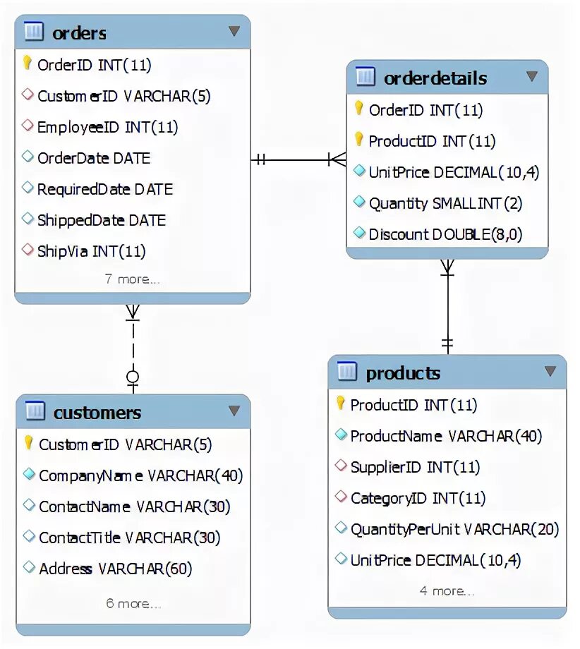 Sql server grouping. Correlated subquery sql это. postgres subquery in select. select named subquery example presentation.