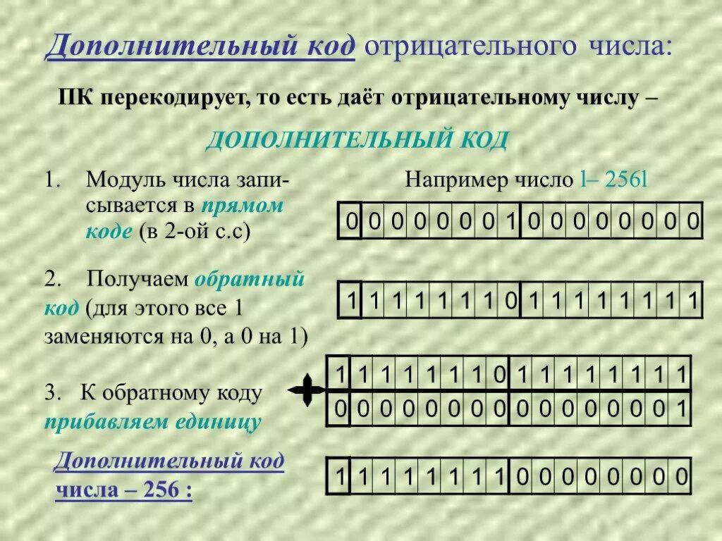 Отрицательное число в дополнительном коде. Представление числа в дополнительном коде. Представление чисел в компьютере дополнительный код. Дополнительный код двоичного числа. Коды чисел 1 раза