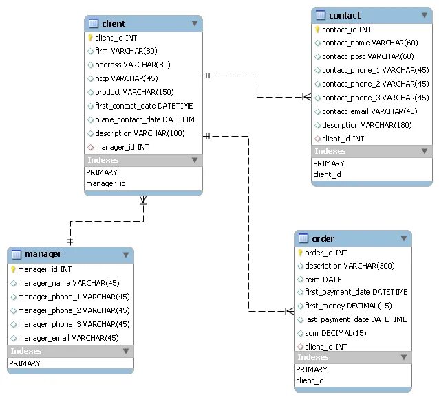 Workbench как создать базу данных. Пример создания бд в sql workbench. как удалить базу данных mysql. mysql продукты.
