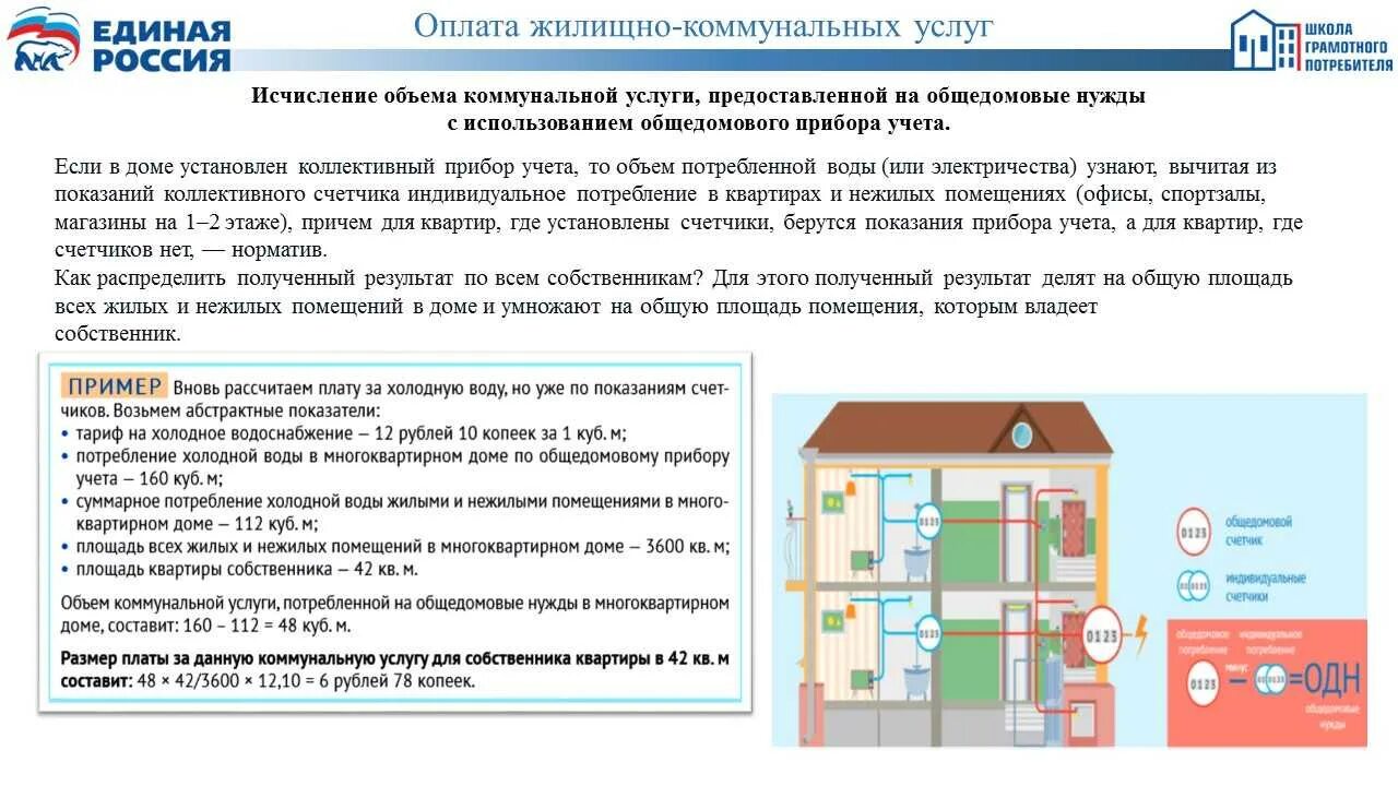 Постоянное проживание в жилом помещении