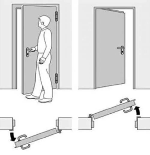 Дверь открывается в двух положениях. Открывание дверей. Межкомнатные двери с открыванием во внутрь. Правильное открывание дверей. Правильное открывание входной двери.
