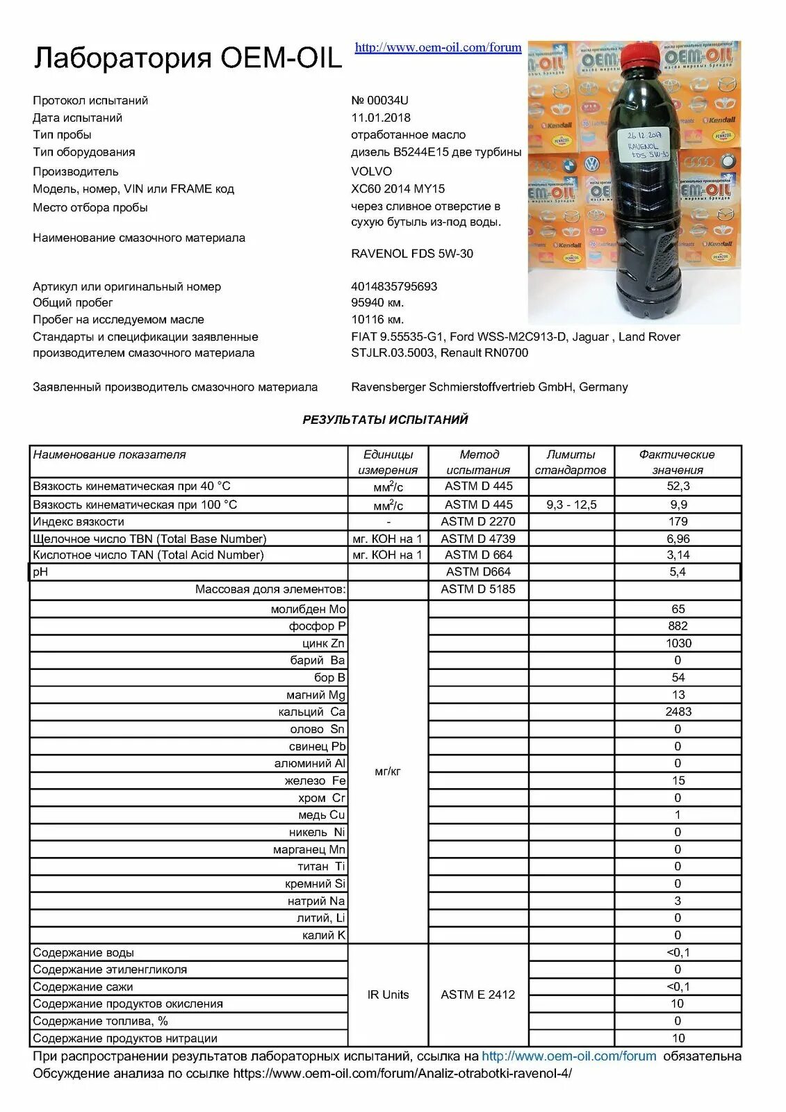 Лабораторный анализ масла Ravenol FZ. Лабораторный анализ масла ATF Ravenol FZ. Масло OEM. Спецификации масла ОЕМ. Ойл масла форум