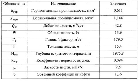 Пластом значение