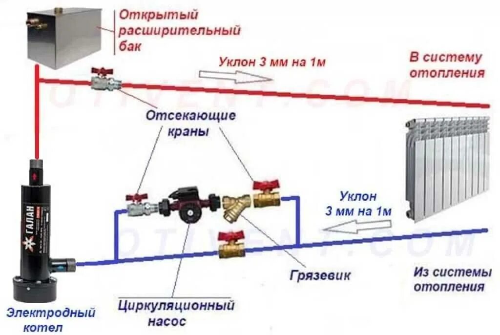Система отопления установить. Схема соединения насоса для отопления. схема подключения электрического котла к системе отопления с насосом. схема подключения электрического котла и насоса. схема установки электрокотлов отопления с насосом.