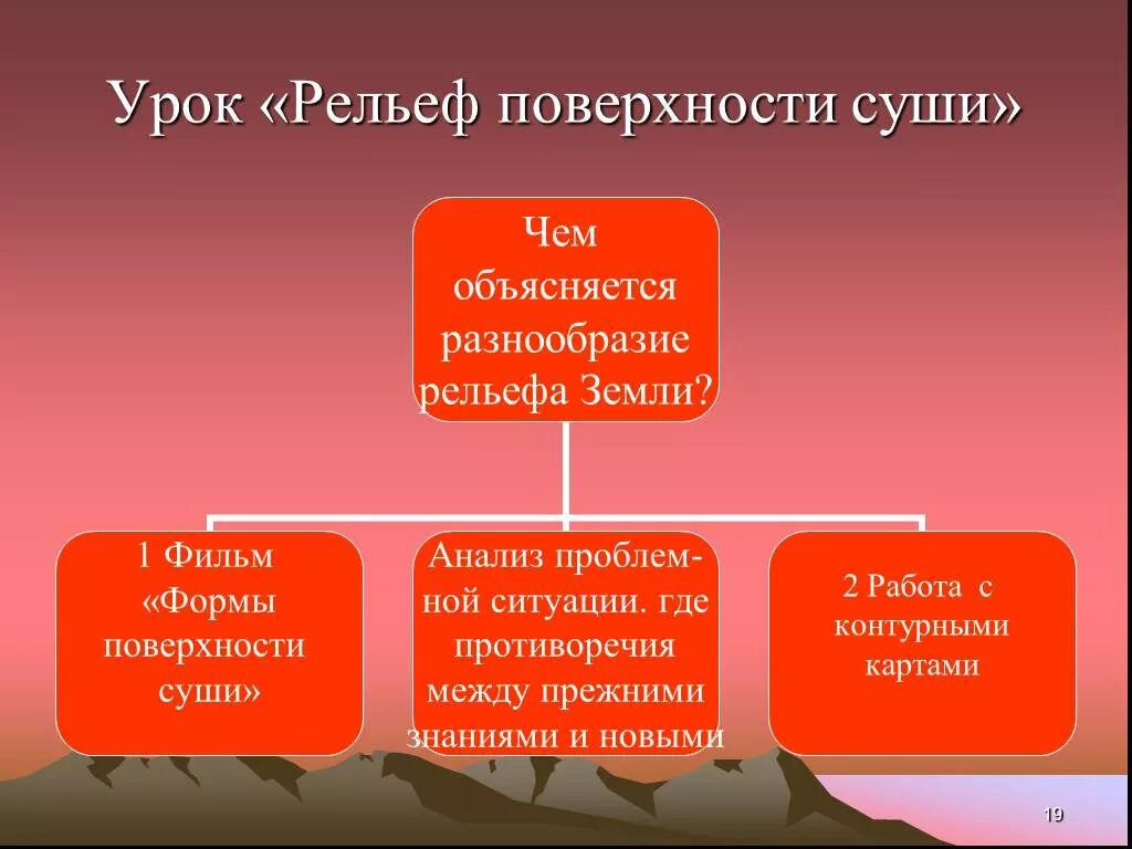 Урок рельеф 5 класс. Разнообразие рельефа. Рельеф поверхности суши. Разнообразие рельефа земли. Причины разнообразия рельефа.