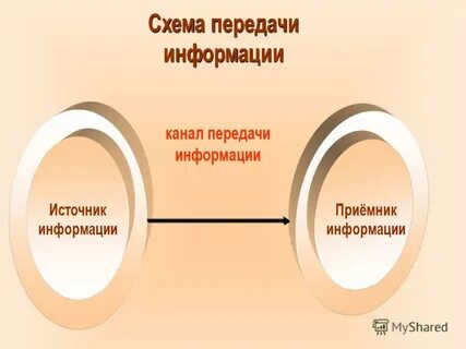 Источник информации 58