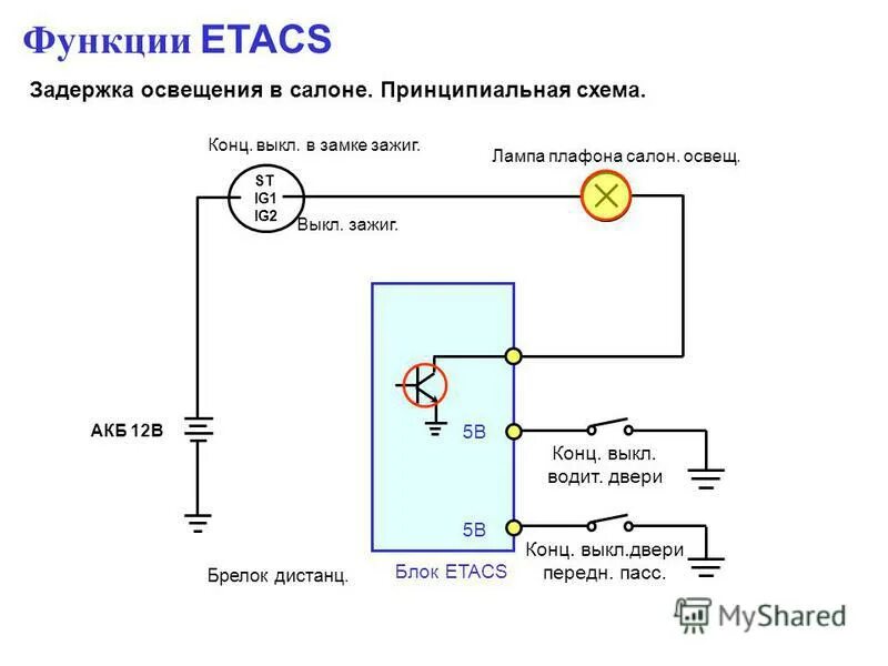 Схема освещения 2110. Схема подключения салонного освещения ваз. схема подсветки салона ваз 2110. схема подключения освещения салона ваз 2115. схема включения салонного освещения ваз 2110.