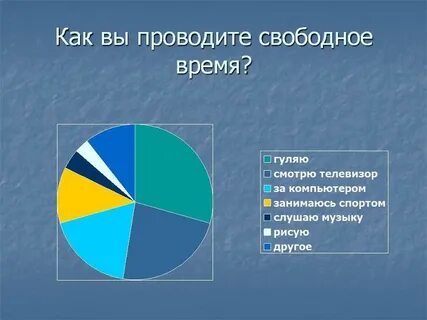 Как подростки проводят свободное время