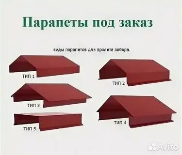 Погонный метр кровли