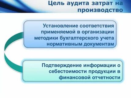 Аудит учета кредитов