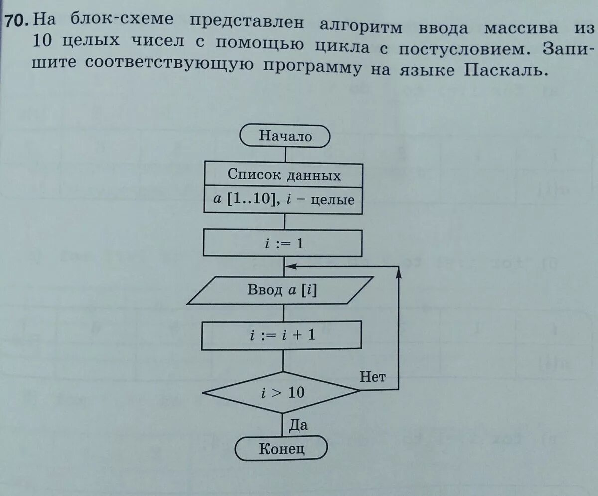 Домашняя работа решение задач с помощью циклов
