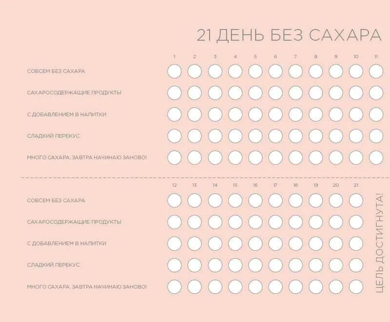 Приложение 21 день. Чек лист 21 день без сахара. трекер 21 день без сладкого. 21 день без сахара таблица. трекер отказа от сахара.