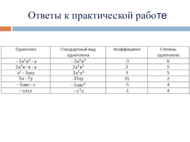 Что такое одночлен в алгебре 7 класс. Стандартный вид одночлена самостоятельная работа 7 класс. одночлен и его стандартный вид таблица. стандартный вид одночлена тренажер. как преобразовать одночлен в стандартный.