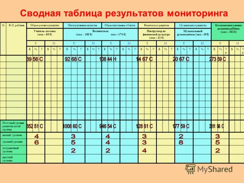 Сводная таблица это - TouristMaps.ru
