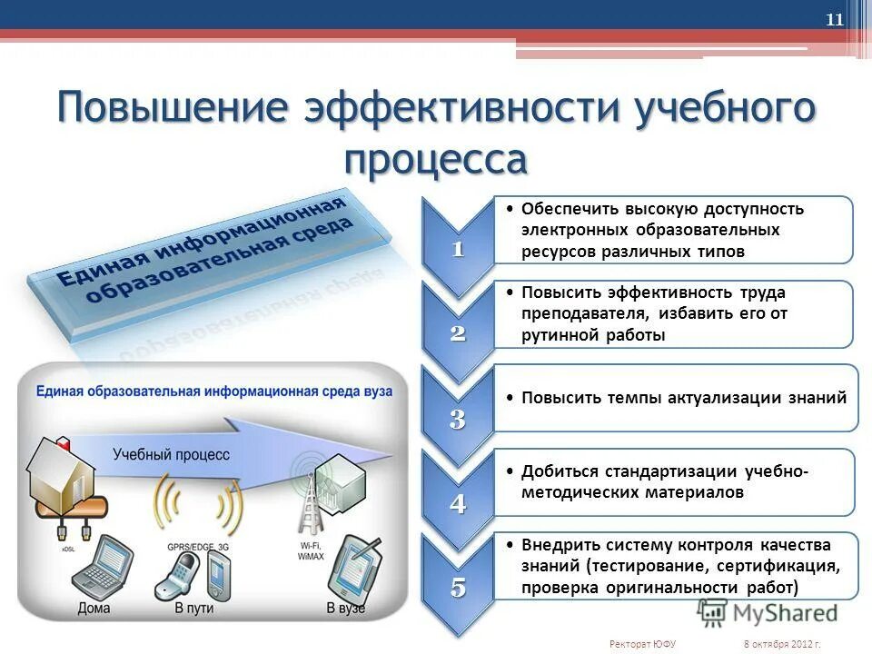 Повышение эффективности управления образованием. Результативность процесса это. Повышение эффективности обучения. Результативность образовательного процесса это. Результативность и эффективность работы.