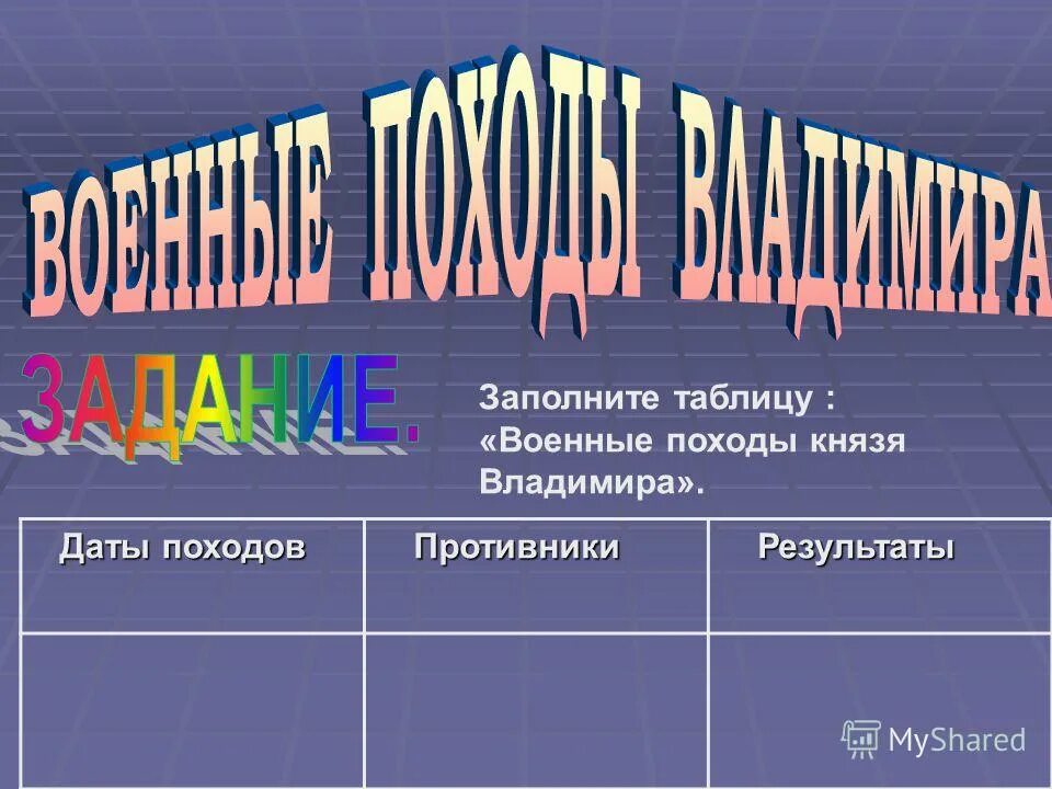 походы князя владимира святославича карта. походы владимира таблица. внешняя политика владимира святославовича карта. походы владимира таблица. походы владимира таблица.
