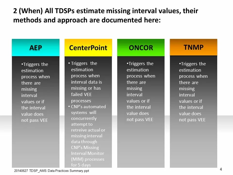 Interval value. Онкор. методология tdsp. tnmp. interval data.