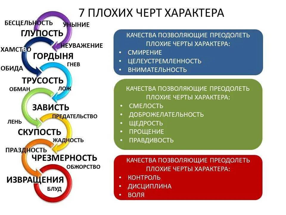 5 плохих