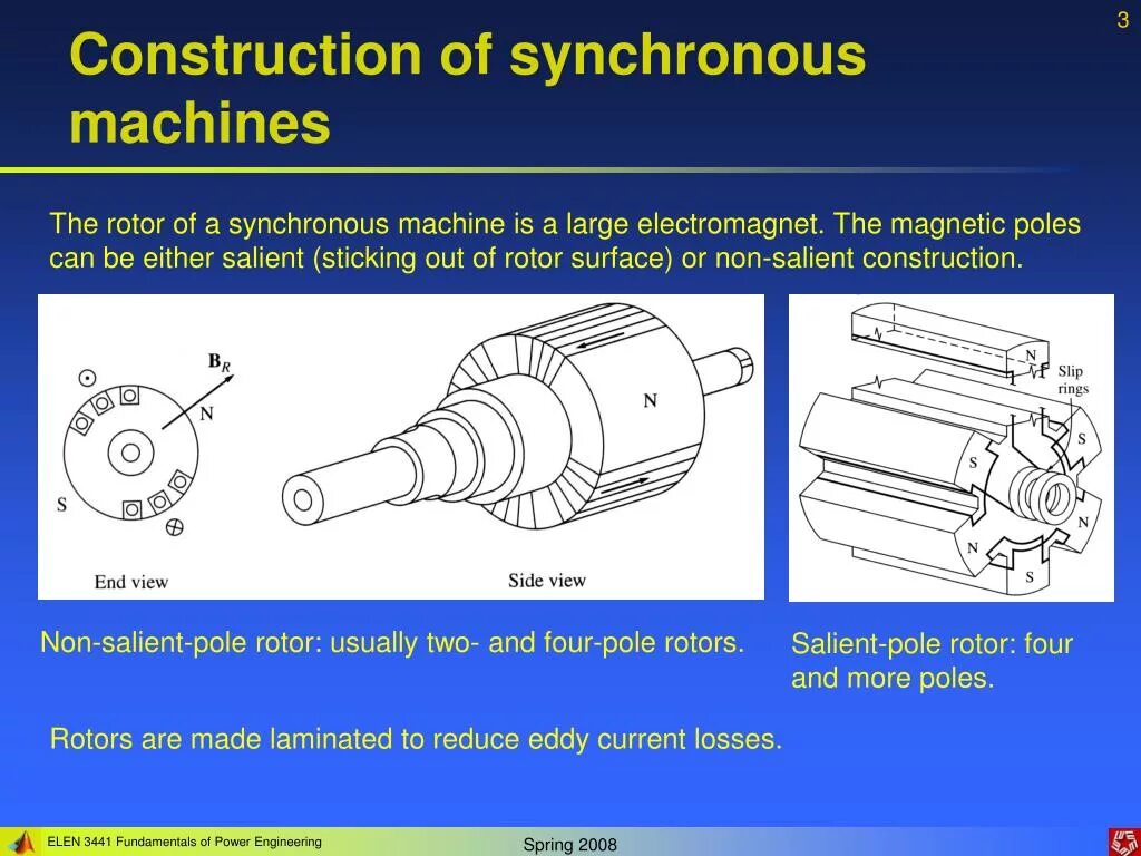 More poles. Тип Synchronous. Synchronous Machine. Synchronous Machine PU Standard. Клин полюса.