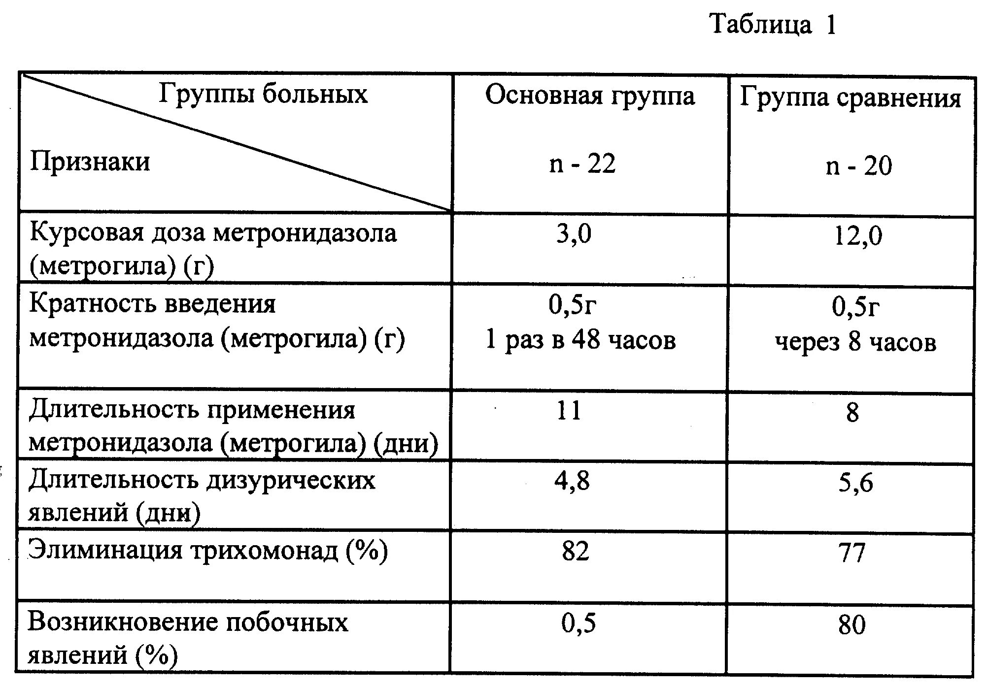 Метронидазол несушкам дозировка