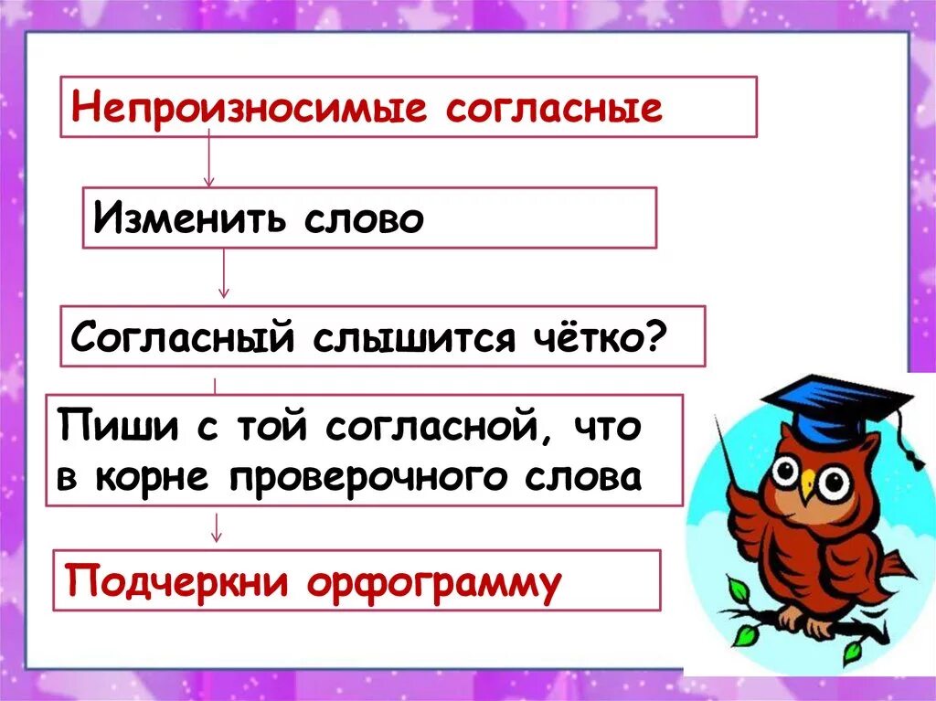 Слова с непроизносимым звуком в корне. Непроизносимые согласные 2 класс правило по русскому языку. Не прозносимые согласные в корне слова. Не произносимые глассные. Непроизнасивые согласласные.