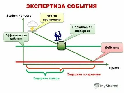 Если она подключена