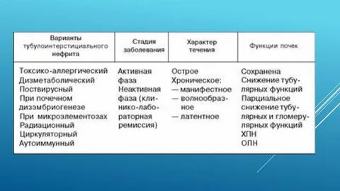 Тубулоинтерстициальный нефрит