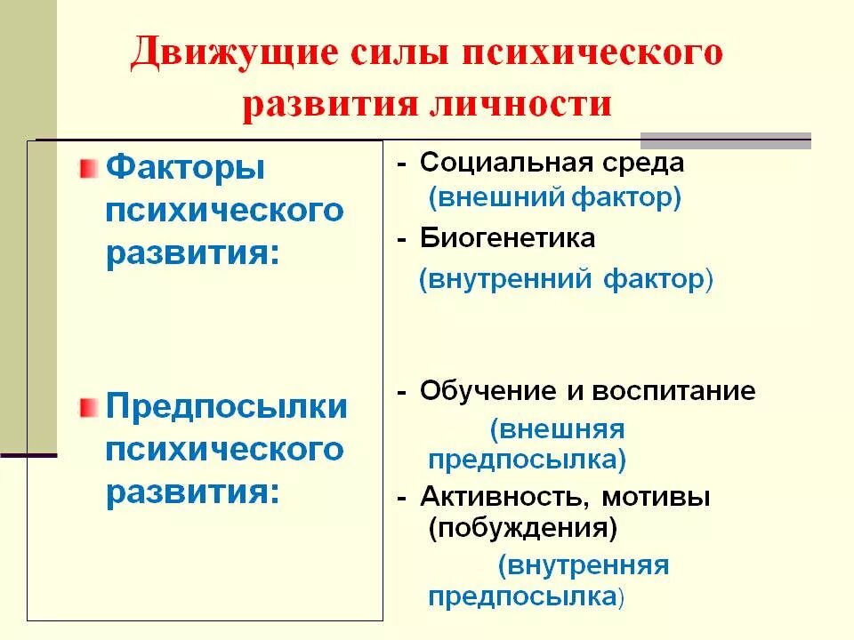 Источники и условия развития. Перечислите движущие силы психического развития. Опишите движущие силы психического развития личности. Движущие силы и условия психического развития это в психологии. Движущие силы развития личности в психологии.