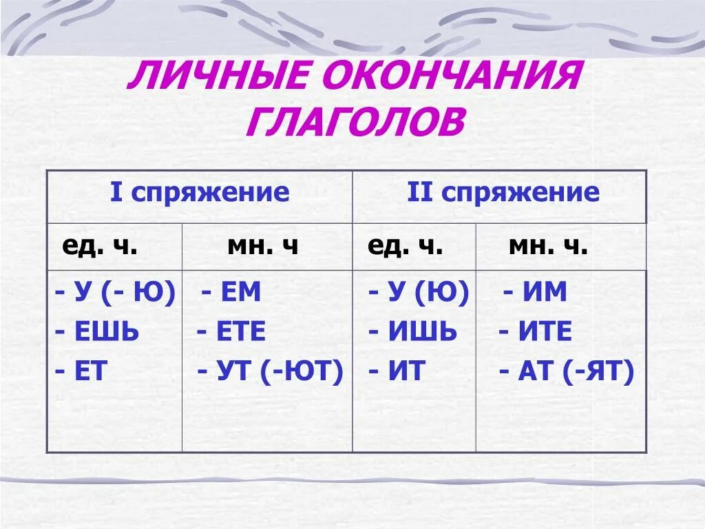 Устал спряжение. Как определить склонение у глагола в русском языке. Как определить спряжение и склонение. Как определить склонение глагола. Как определяется склонение глагола.