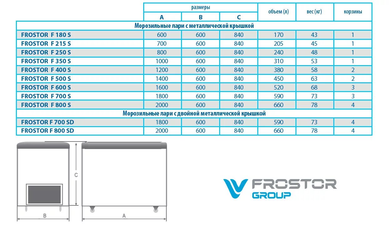 Габариты морозильного ларя 400 литров. Морозильный ларь Frostor f215s. Фростор f400s. Ларь габариты габариты морозильный. F 400 s