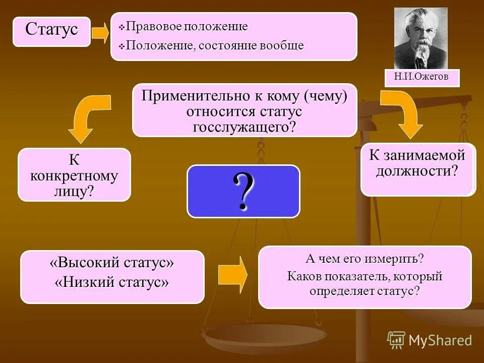Сообщение на тему статус. Сообщение на тему статус
