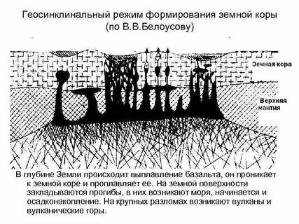 Этапы развития земной коры