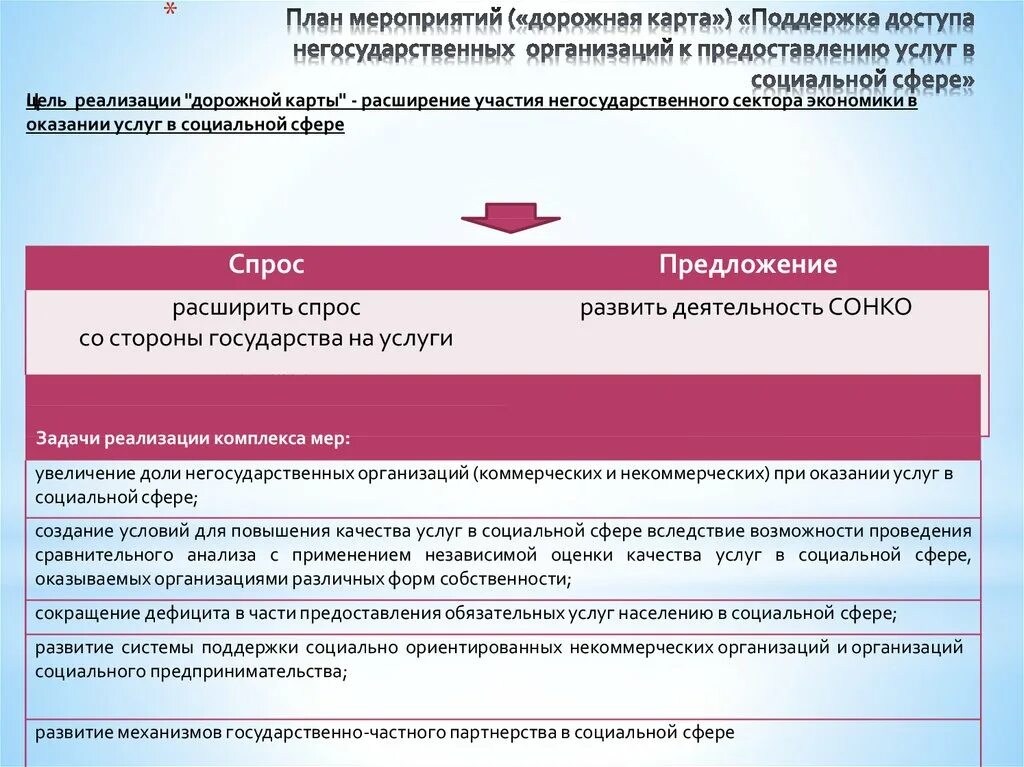 Карта предоставления услуги. План мероприятий дорожная карта. Планирования в учреждении социального обслуживания. Негосударственный сектор социального обслуживания. НКО поставщики услуг в социальной сфере.