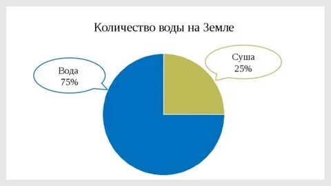Сколько пресной
