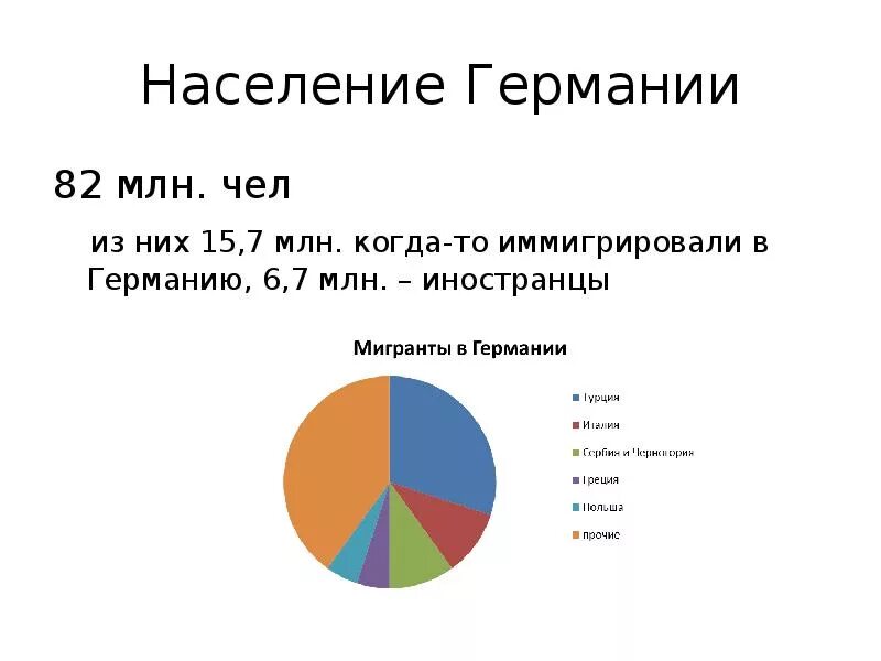 Занятое население германии. Занятость населения Германии. Население Германии занятость населения. Структура занятости населения Германии. Занятость населения Германии в промышленности.