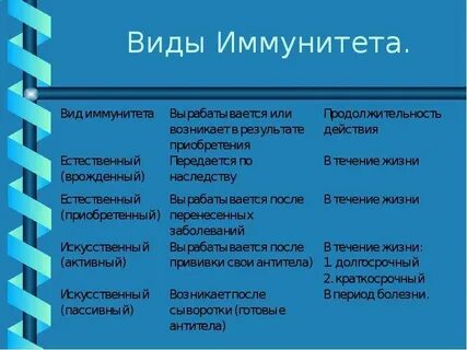 Естественный активный иммунитет возникает после