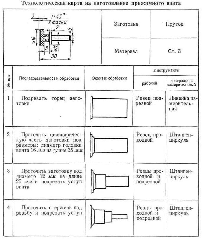 Технологическая карта токарной обработки втулки. Техпроцесс изготовления токарного станка. Технологическая карта для токарного станка по металлу. Технологическая карта процесса изготовления. Технологическая карта производства изделия