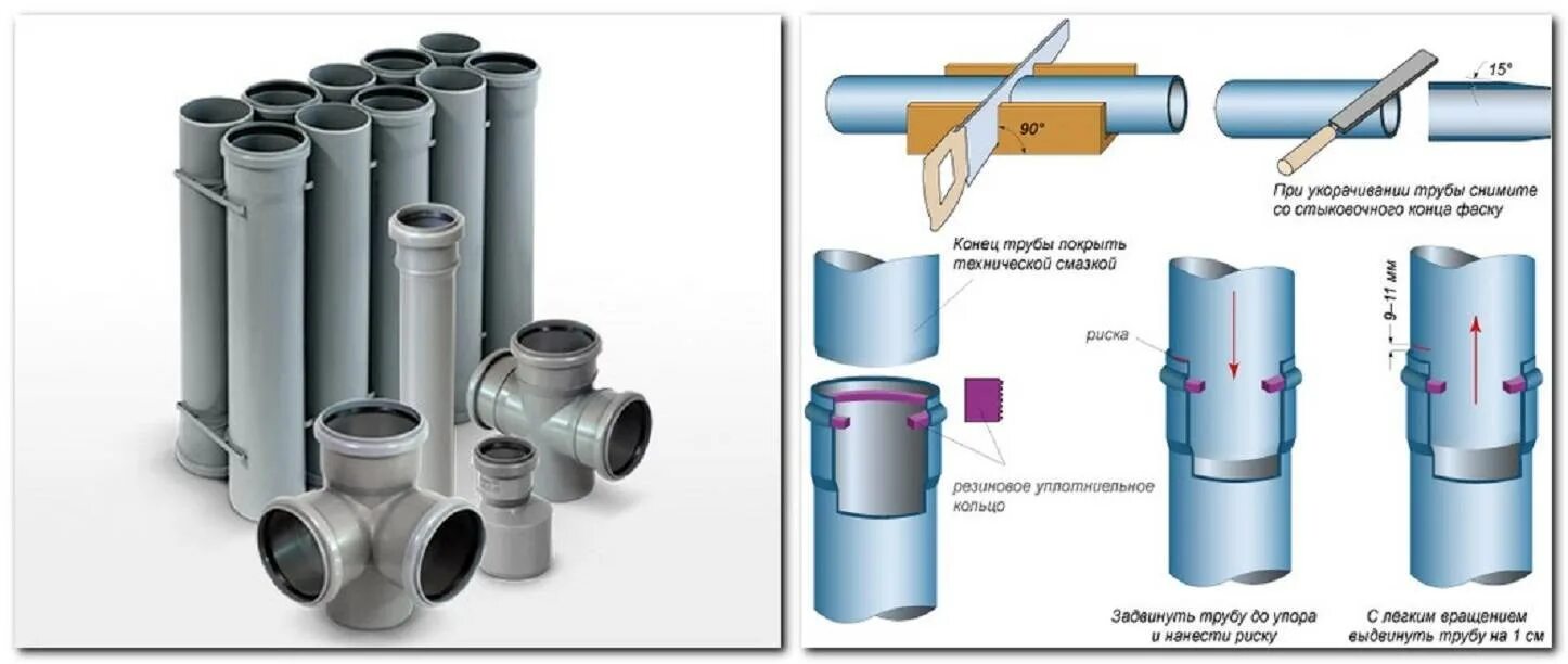 Соединение канализационных пластиковых труб. Соединение канализационных пластиковых труб 110 муфтой. Как крепятся стыки канализационных труб. Соединитель ПВХ труб 110 мм. Приспособление для стыковки канализационных труб 110.