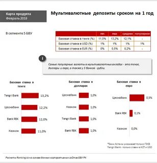 Курс доллара евразийский банк сегодня