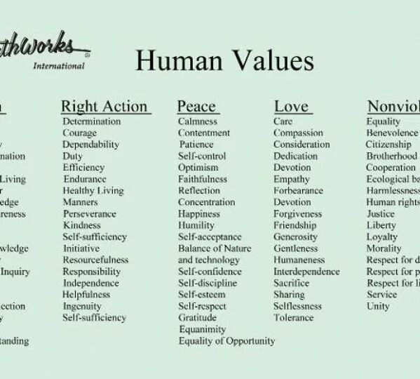 Всех кроме списка values. Human values. human values английский. human values worksheet. list of values.