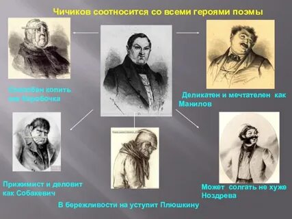 Происхождение и социальное положение чиновников мертвые души