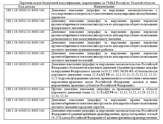 Статья 14.25 коап. Кбк штраф. Кбк административный штраф. Кбк штраф ГИБДД. Кбк административный штраф ГИБДД 2020.