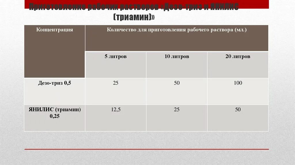 Приготовление рабочих растворов средства Дезо-ТРИЗ. Режимы дезинфекции янилис. Приготовление рабочего раствора схема. Раствор Дезо ТРИЗ.