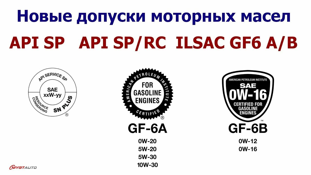 Стандарт API моторных масел SP. Допуски масла API SP. API классификация масел SP. API SP ILSAC gf-6.