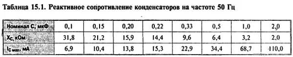 С частотой 50 60. Реактивное сопротивление конденсатора таблица. Таблица сопротивлений конденсаторов. Расчет сопротивления конденсатора. Сопротивление конденсатора на частоте 50 Гц.