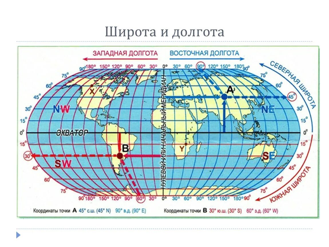 Северные и южные широты на карте. Как определять Северную широту и восточную долготу по атласу видео. Как определить географические координаты широту и долготу по карте. Северная широта и Восточная долгота на карте. Северная широта и Западная долгота.