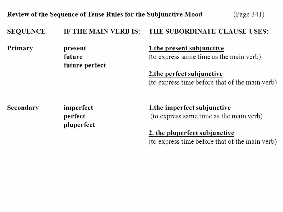 Sequence rules. Sequence of tenses правило. the sequence of tenses правила. sequence of tenses rules. sequence of tenses таблица.