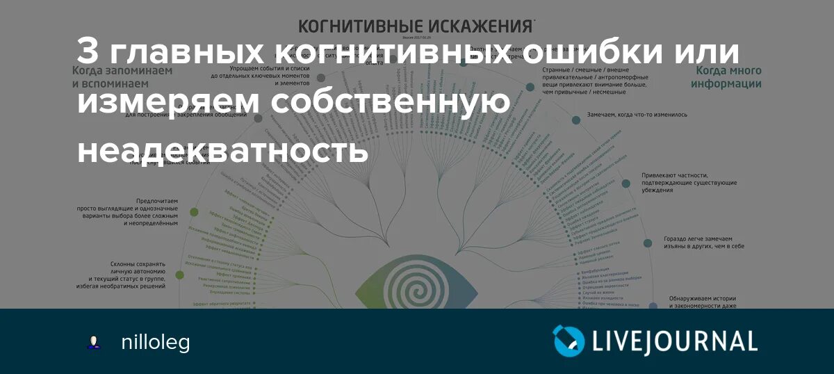 Когнитивные искажения информации. Когнитивные искажения канеман. полный список когнитивных искажений. когнитивные искажения схема. когнитивные искажения инфографика.